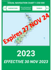 C17/C18 VNC Queenstown/Tasman - (1:250,000) - 30 November 2023