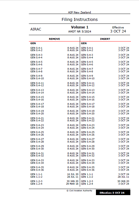 AIPNZ Vol 1 Amendment Back Issue 24/10 - 3 OCT 24