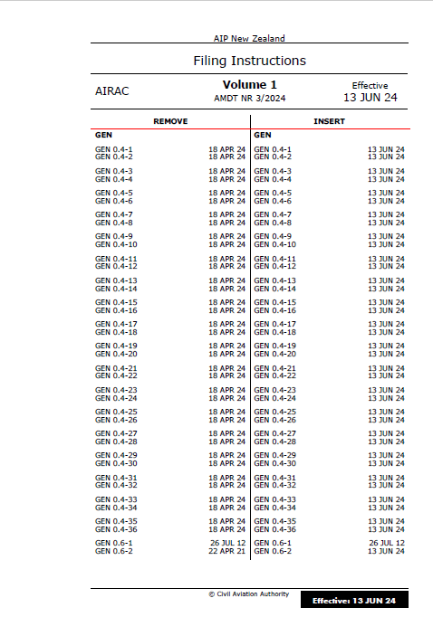 AIPNZ Vol 1 Amendment Back Issue 24/6 - 13 JUN 24