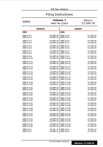 AIPNZ Vol 1 Amendment Back Issue 24/6 - 13 JUN 24