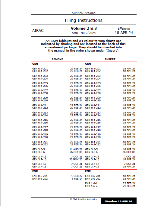 AIPNZ Vol 2&3 Amendment Back Issue 24/4 - 18 APR 24