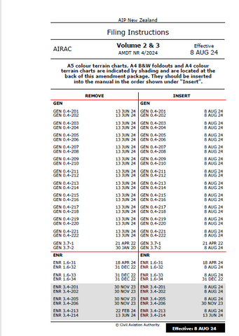 AIPNZ Vol 2&3 Amendment Back Issue 24/8 - 8 AUG 24