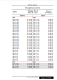 AIPNZ Vol 2&3 Amendment Back Issue 25/2 - 20 FEB 25