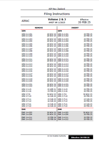 AIPNZ Vol 2&3 Amendment Back Issue 25/2 - 20 FEB 25