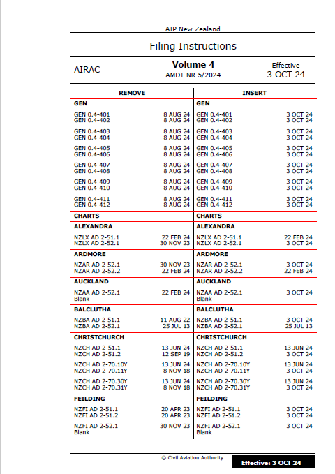 AIPNZ Vol 4 Amendment Back Issue 24/10 - 3 OCT 24