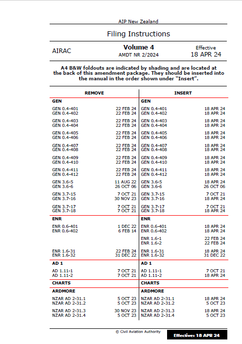 AIPNZ Vol 4 Amendment Back Issue 24/4 - 18 APR 24