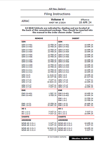 AIPNZ Vol 4 Amendment Back Issue 24/4 - 18 APR 24