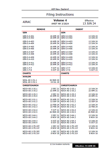 AIPNZ Vol 4 Amendment Back Issue 24/6 - 13 JUN 24