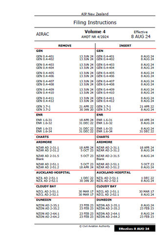 AIPNZ Vol 4 Amendment Back Issue 24/8 - 8 AUG 24