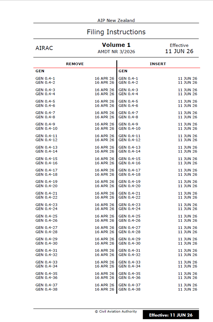 AIPNZ Vol 1 Amendment Back Issue 26/6 - 11 JUN 26