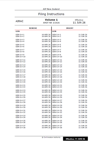 AIPNZ Vol 1 Amendment Back Issue 26/6 - 11 JUN 26
