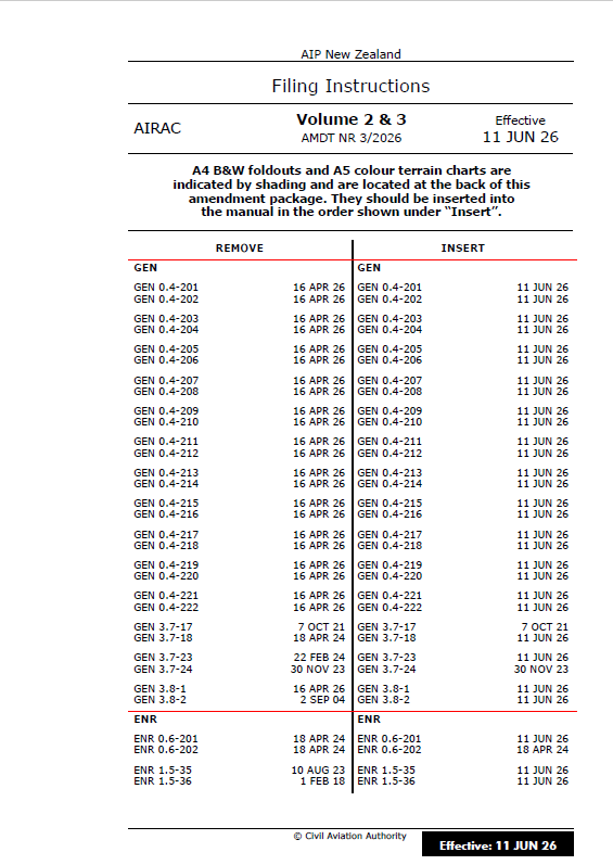AIPNZ Vol 2&3 Amendment Back Issue 26/6 - 11 JUN 26