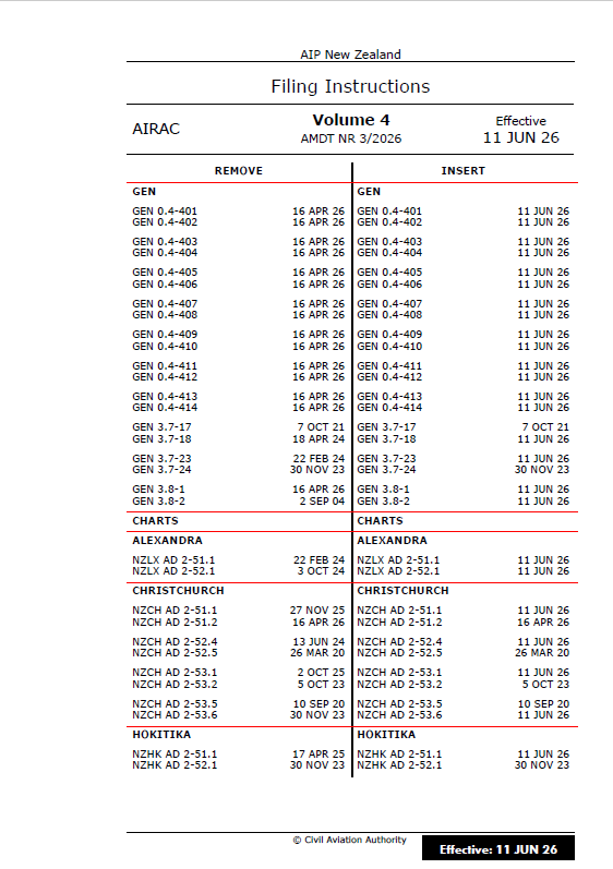 AIPNZ Vol 4 Amendment Back Issue 26/6 - 11 JUN 26