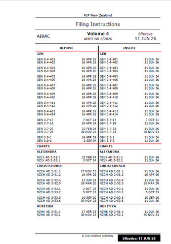AIPNZ Vol 4 Amendment Back Issue 26/6 - 11 JUN 26