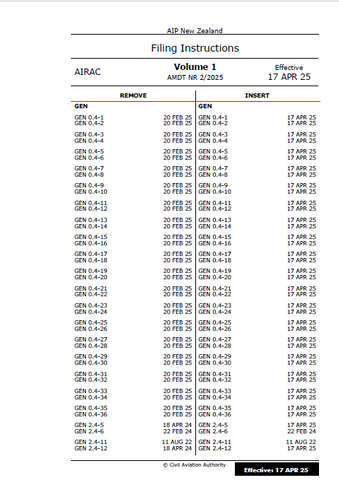 AIPNZ Vol 1 Amendment Back Issue 25/4 - 17 APR 25