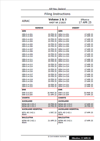 AIPNZ Vol 2&3 Amendment Back Issue 25/4 - 17 APR 25