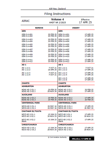 AIPNZ Vol 4 Amendment Back Issue 25/4 - 17 APR 25