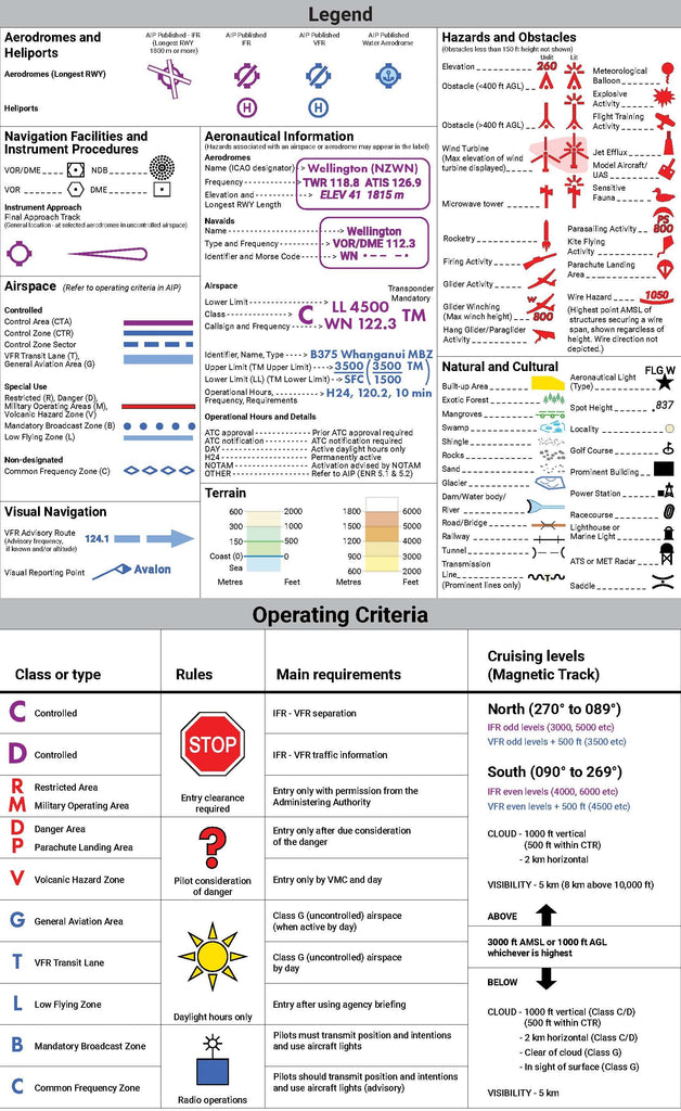 Visual Navigation Chart Legends 2025 (Download)