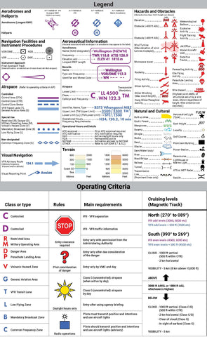 Visual Navigation Chart Legends 2025 (Download)