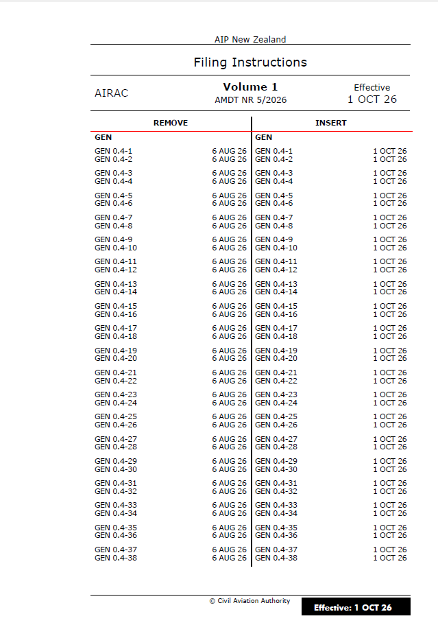 AIPNZ Vol 1 Amendment Back Issue 26/10 - 1 OCT 26