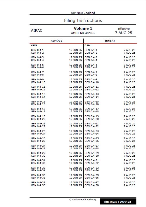 AIPNZ Vol 1 Amendment Back Issue 25/8 - 7 AUG 25