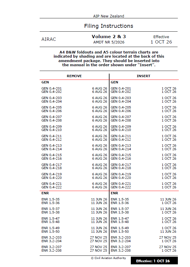 AIPNZ Vol 2&3 Amendment Back Issue 26/10 - 1 OCT 26