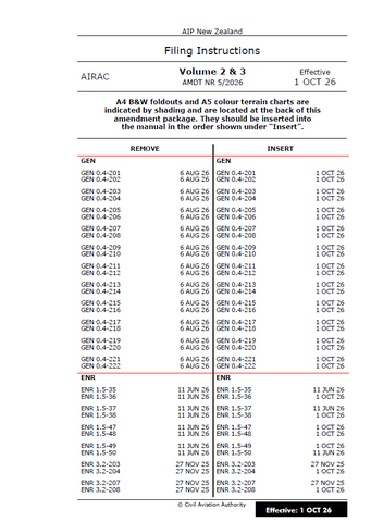 AIPNZ Vol 2&3 Amendment Back Issue 26/10 - 1 OCT 26
