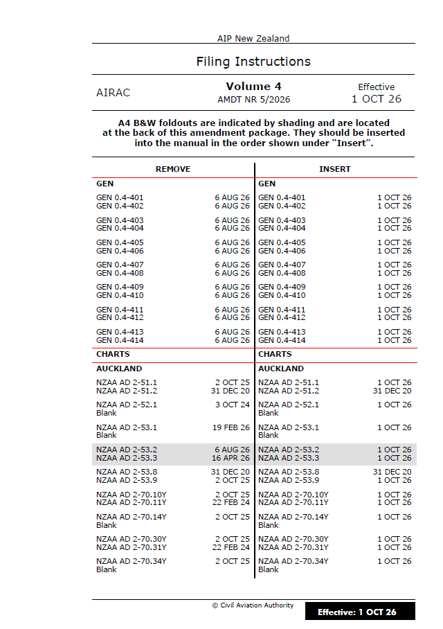 AIPNZ Vol 4 Amendment Back Issue 26/10 - 1 OCT 26