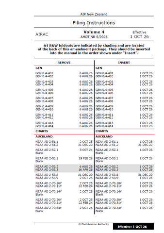 AIPNZ Vol 4 Amendment Back Issue 26/10 - 1 OCT 26