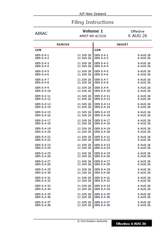 AIPNZ Vol 1 Amendment Back Issue 26/8 - 6 AUG 26