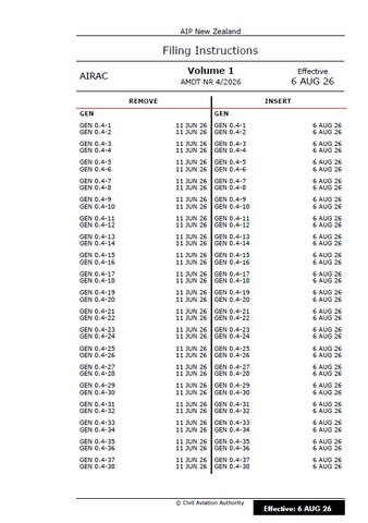 AIPNZ Vol 1 Amendment Back Issue 26/8 - 6 AUG 26