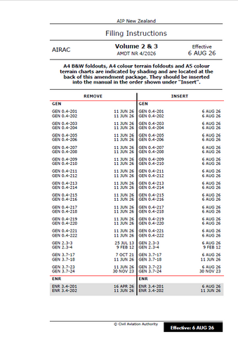 AIPNZ Vol 2&3 Amendment Back Issue 26/8 - 6 AUG 26