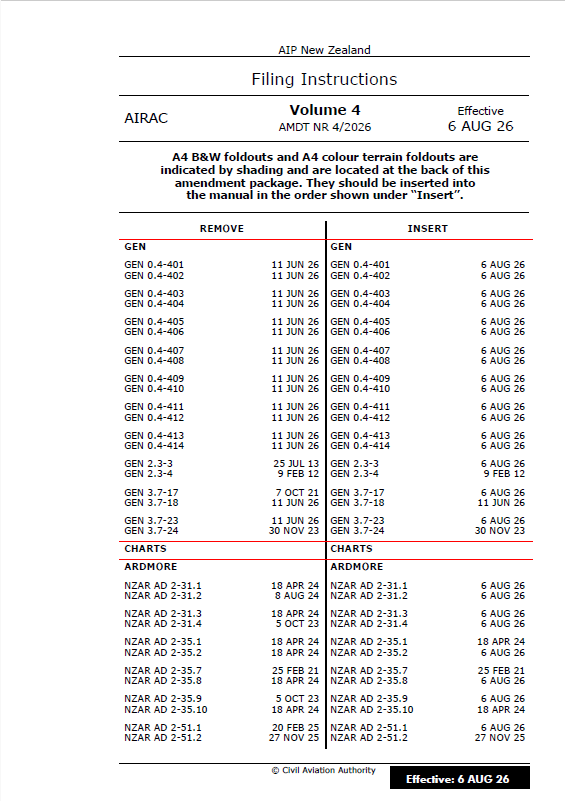 AIPNZ Vol 4 Amendment Back Issue 26/8 - 6 AUG 26