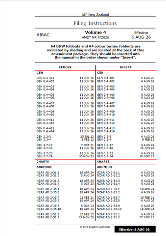 AIPNZ Vol 4 Amendment Back Issue 26/8 - 6 AUG 26