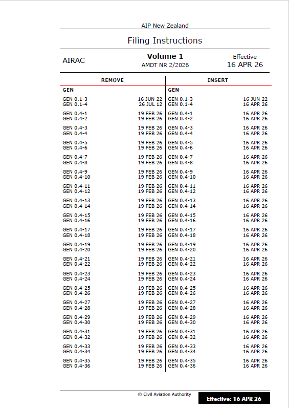 AIPNZ Vol 1 Amendment Back Issue 26/4 - 16 APR 26