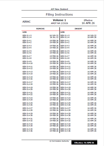 AIPNZ Vol 1 Amendment Back Issue 26/4 - 16 APR 26
