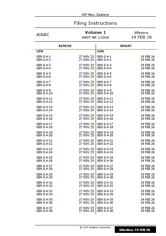 AIPNZ Vol 1 Amendment Back Issue 26/2 - 19 FEB 26