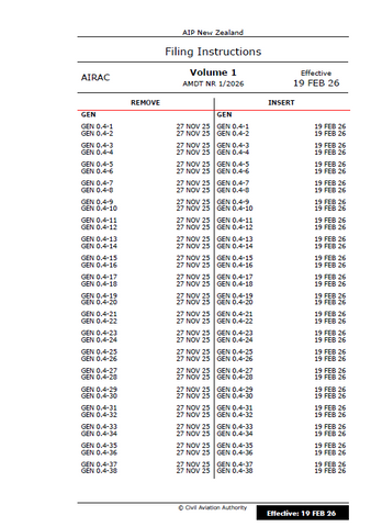 AIPNZ Vol 1 Amendment Back Issue 26/2 - 19 FEB 26
