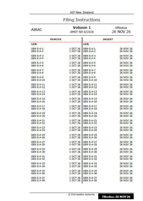 AIPNZ Vol 1 Amendment Back Issue 26/12 - 26 OCT 26