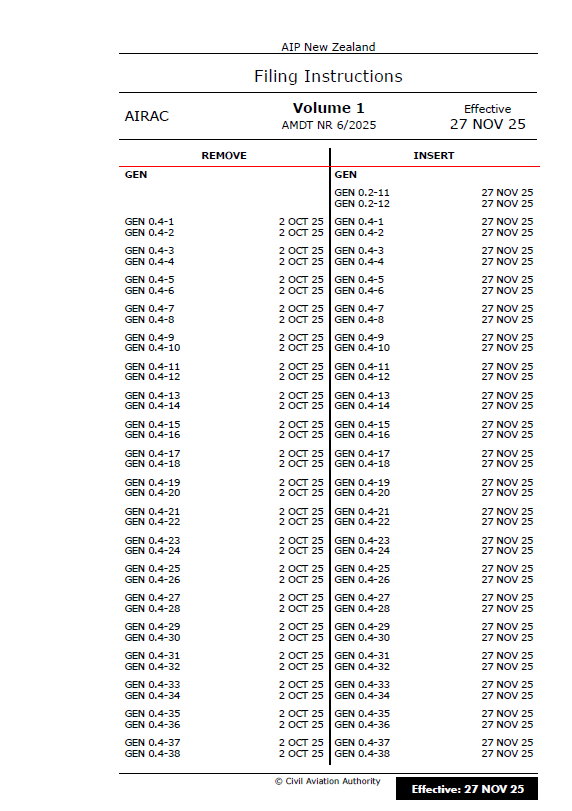 AIPNZ Vol 1 Amendment Back Issue 25/12 - 27 NOV 25
