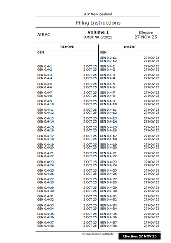 AIPNZ Vol 1 Amendment Back Issue 25/12 - 27 NOV 25