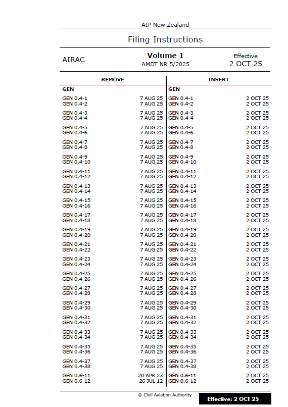 AIPNZ Vol 1 Amendment Back Issue 25/10 - 2 OCT 25