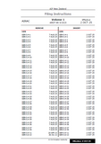 AIPNZ Vol 1 Amendment Back Issue 25/10 - 2 OCT 25
