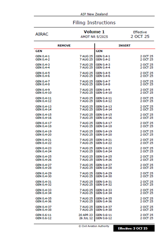 AIPNZ Vol 1 Amendment Back Issue 25/10 - 2 OCT 25