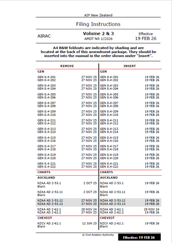 AIPNZ Vol 2&3 Amendment Back Issue 26/2 - 19 FEB 26