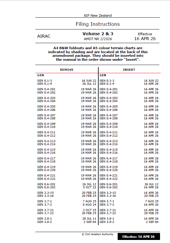 AIPNZ Vol 2&3 Amendment Back Issue 26/4 - 16 APR 26