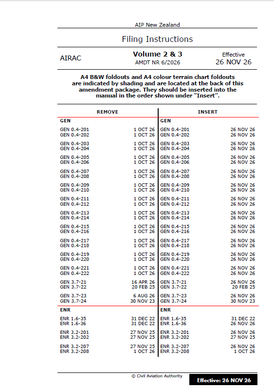 AIPNZ Vol 2&3 Amendment Back Issue 26/12 - 26 NOV 26