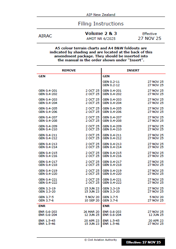 AIPNZ Vol 2&3 Amendment Back Issue 25/12 - 27 NOV 25