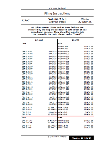 AIPNZ Vol 2&3 Amendment Back Issue 25/12 - 27 NOV 25