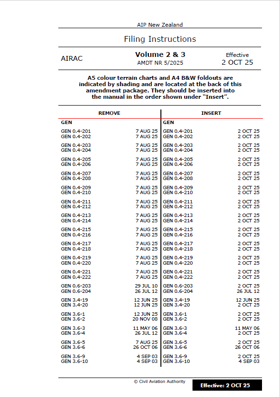 AIPNZ Vol 2&3 Amendment Back Issue 25/10 - 2 OCT 25